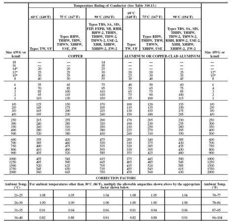 200 amp electrical breaker box|200 amp wire size chart.